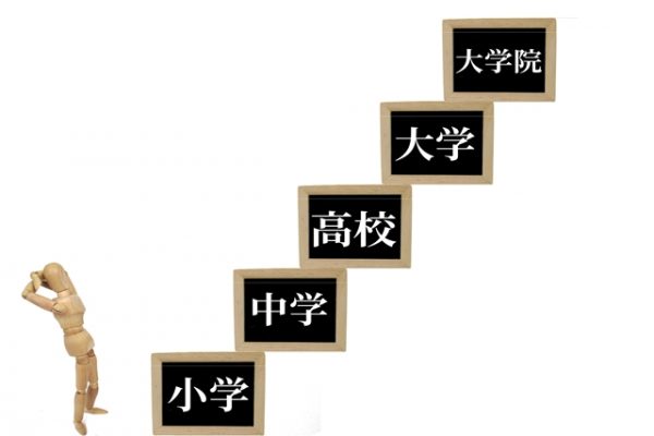 高認を取得した場合の学歴はどうなるの？履歴書の書き方や注意点を解説